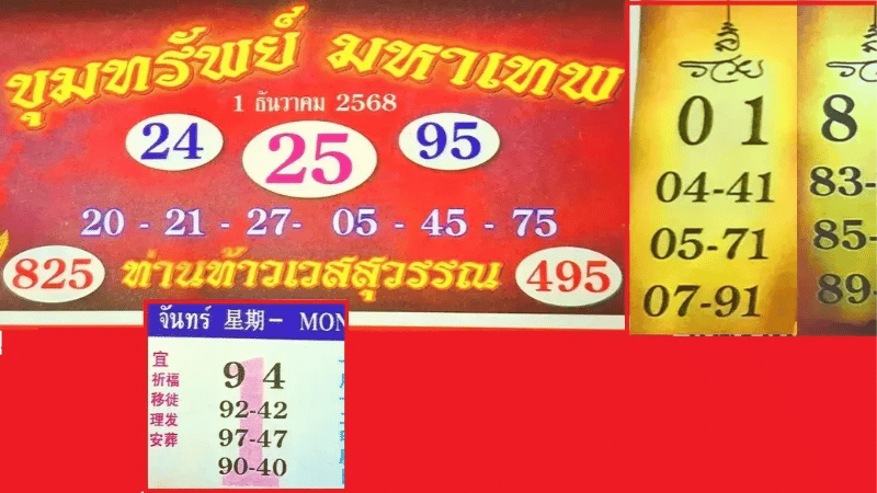 เลขเด็ด “ปฏิทินท่านท้าวเวสสุวรรณ” งวด 1 ธันวาคม 68 แฟนหวยห้ามพลาด! ชุดไหนเด่นต้องรีบจด!