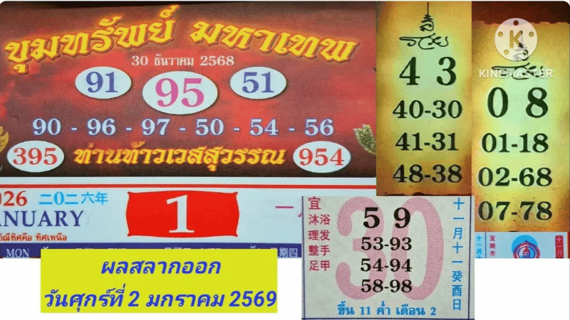 เลขเด็ด “ปฏิทินท่านท้าวเวสสุวรรณ” งวด 2 มกราคม 2569 ปล่อยชุดเน้นๆ เลขเด่นสะดุดตา ใครรออยู่รีบจด!