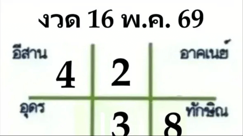 เลขเด็ดมหาทักษา 16 พฤษภาคม 2569 เปิดชุดเลขน่าจับตา คอหวย mawinbet24 ห้ามพลาด